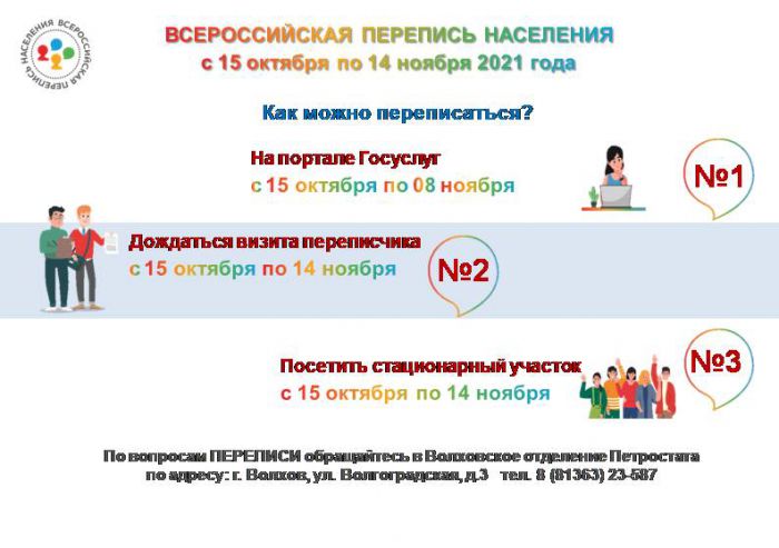 Всероссийская перепись населения с 15 октября по 14 ноября 2021 года 